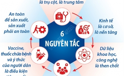 Chính phủ ban hành Nghị quyết số 128/NQ-CP quy định tạm thời “Thích ứng an toàn, linh hoạt, kiểm soát hiệu quả dịch COVID-19”.